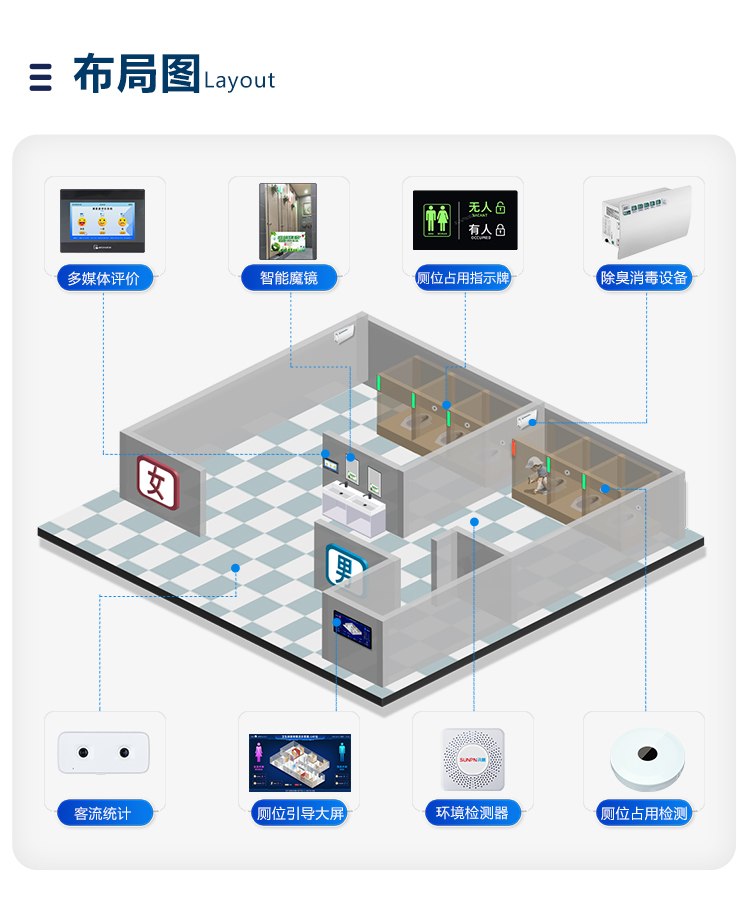 智能廁位顯示系統(tǒng)布局圖
