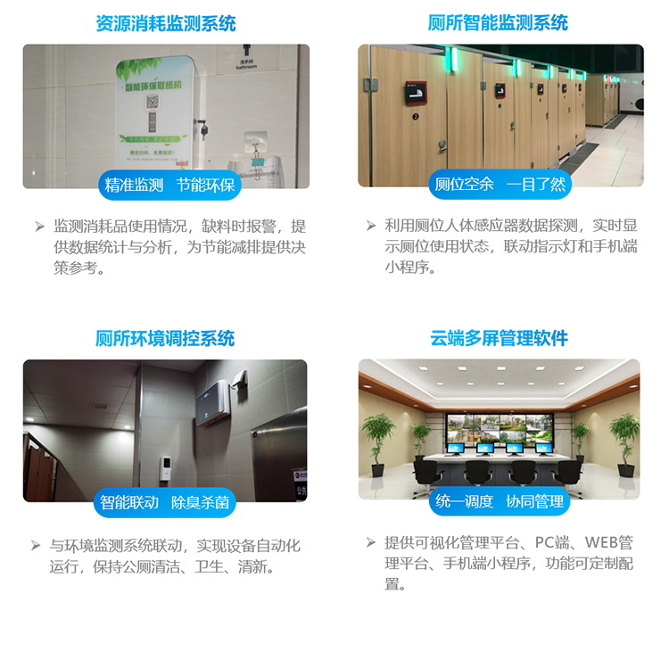 智能廁位顯示系統(tǒng)建成效果