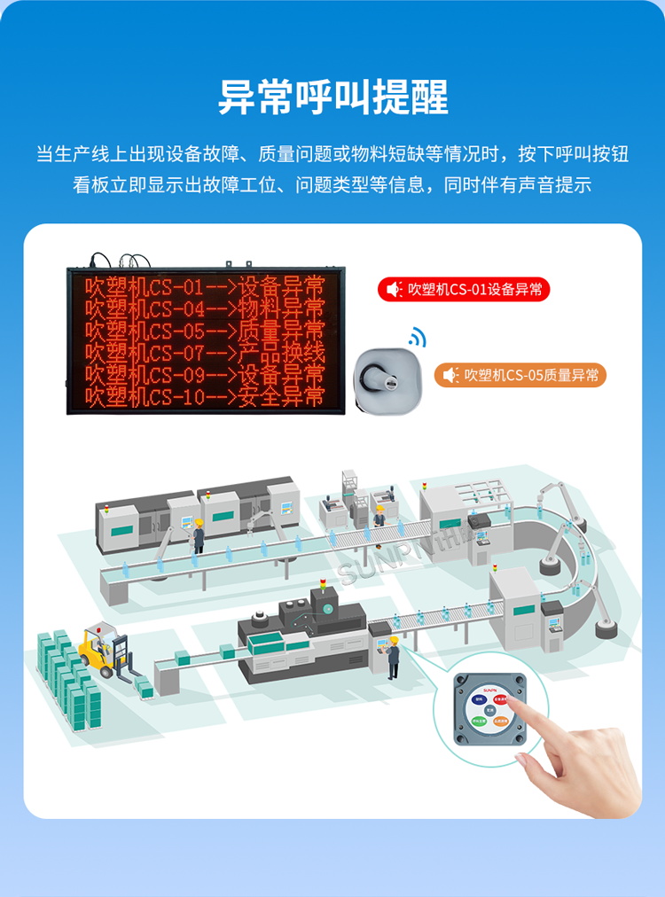 安燈系統功能介紹
