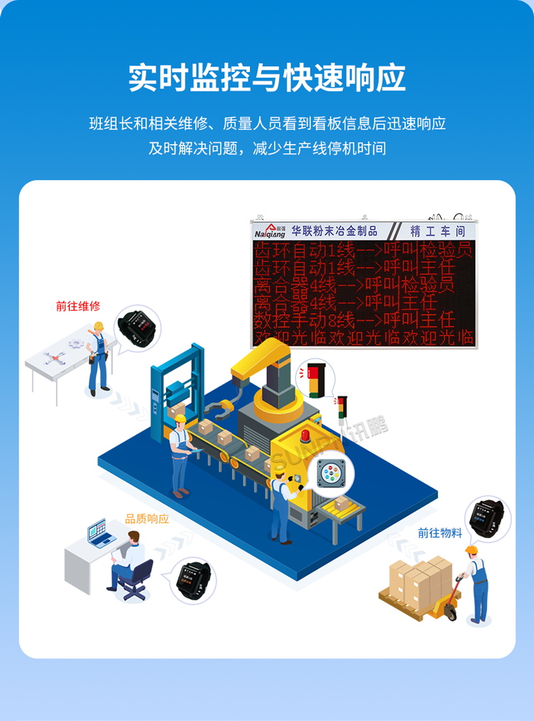 安燈系統功能介紹