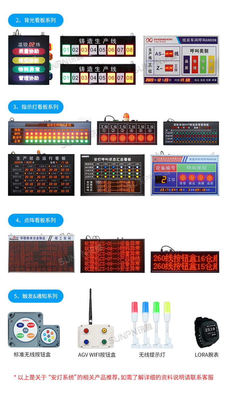 安燈系統相關產品介紹
