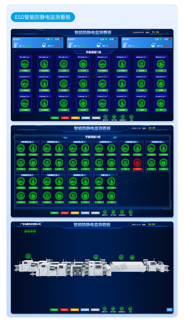 ESD防靜電監(jiān)控看板