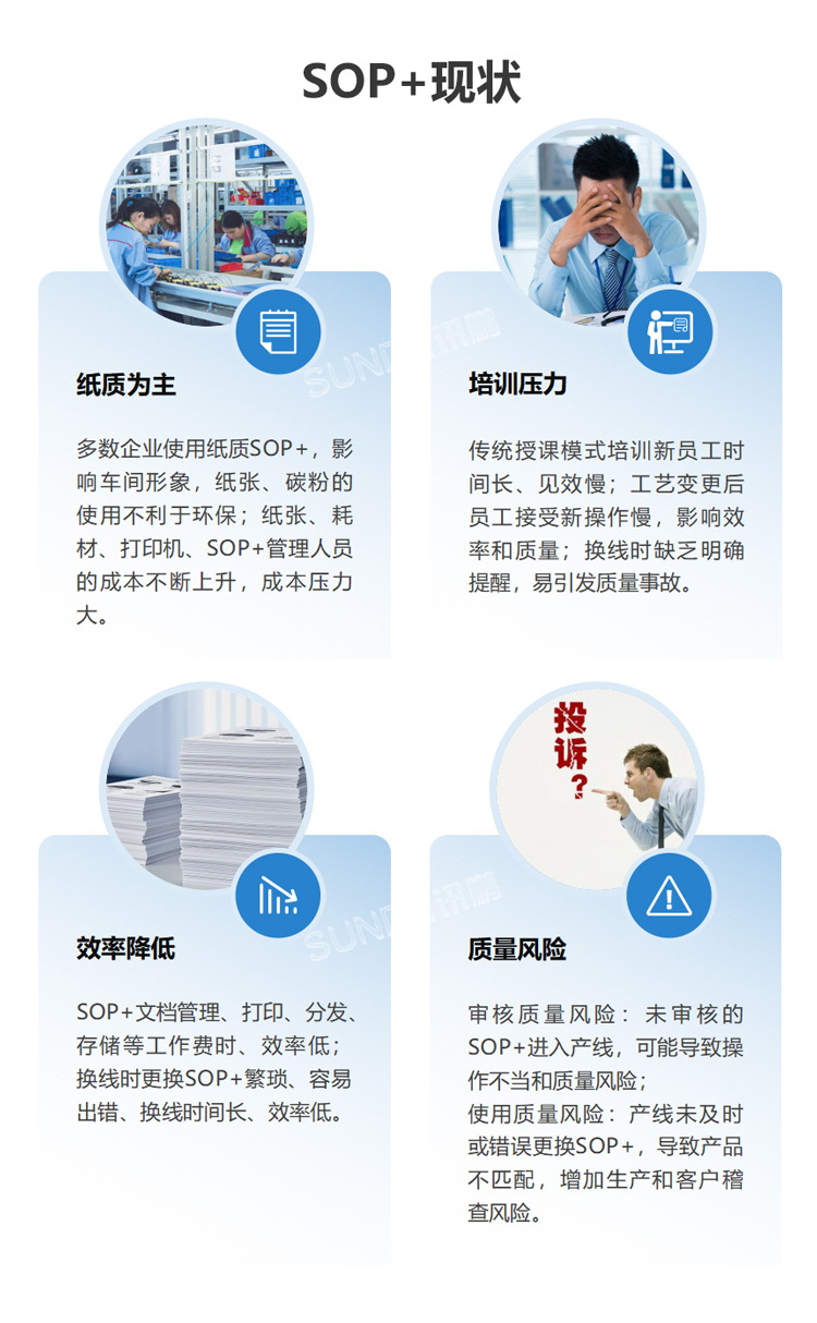 生產(chǎn)管理現(xiàn)狀