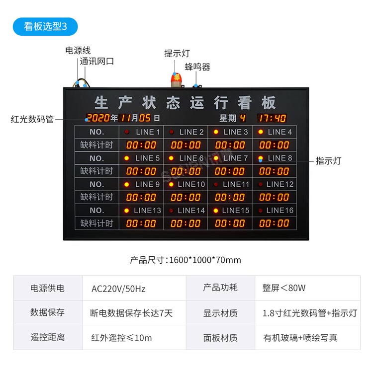 安燈系統看板選型