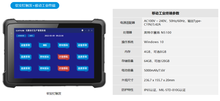 安燈接收端硬件終端