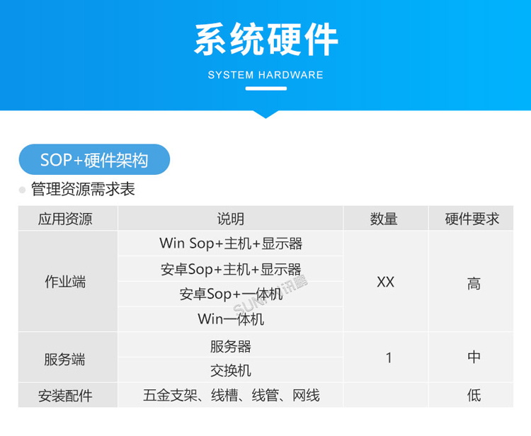 ESOP系統硬件介紹