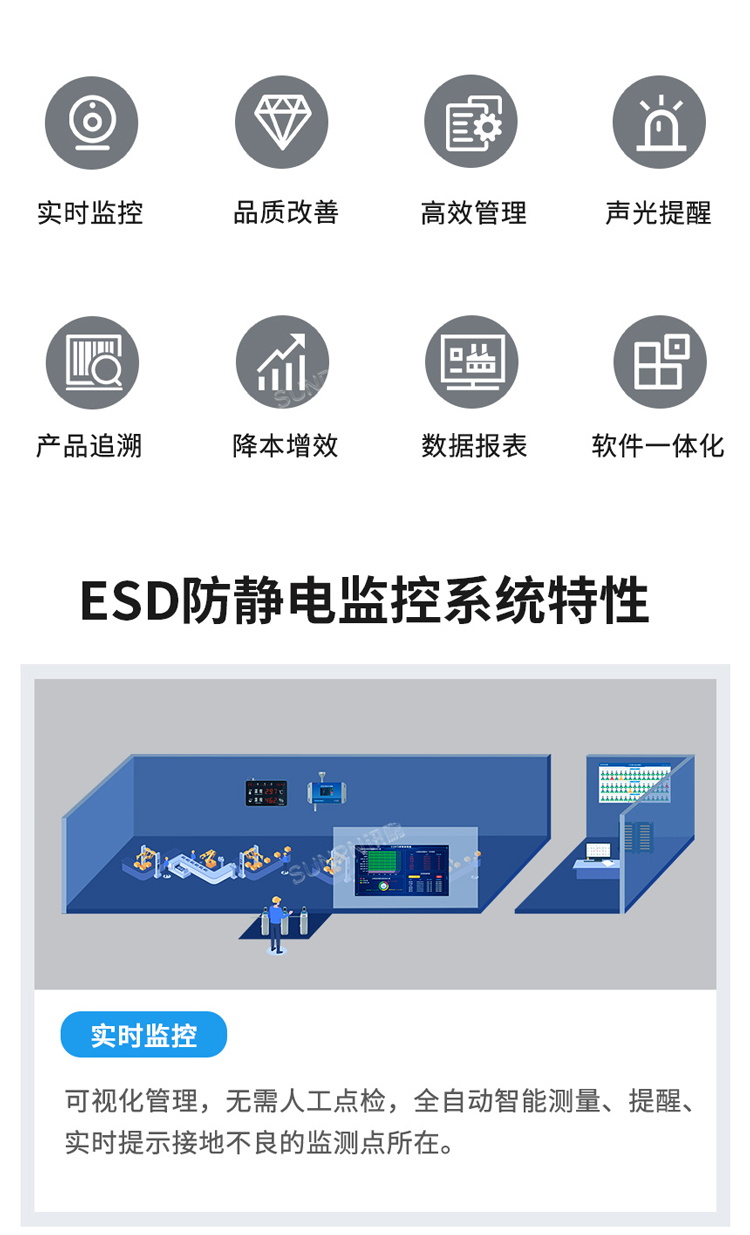 ESD監控系統特性 ESD監控系統特性