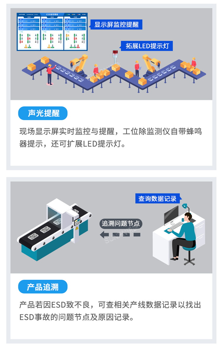 防靜電監控系統功能介紹 防靜電監控系統功能介紹