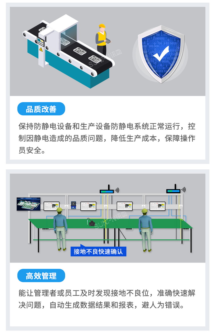 防靜電監控系統功能介紹 防靜電監控系統功能介紹
