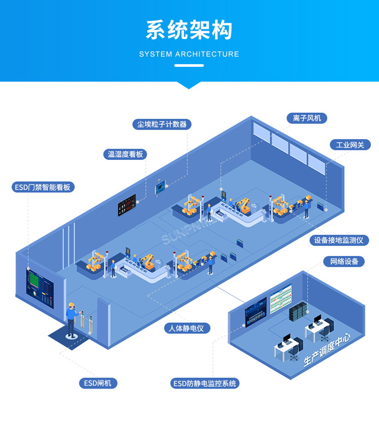 防靜電監控系統架構 防靜電監控系統架構