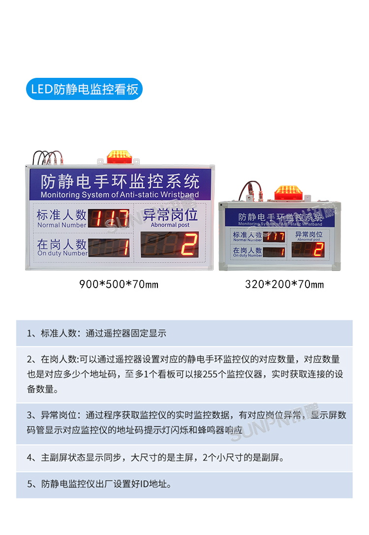 防靜電監控看板參數說明 防靜電監控看板參數說明