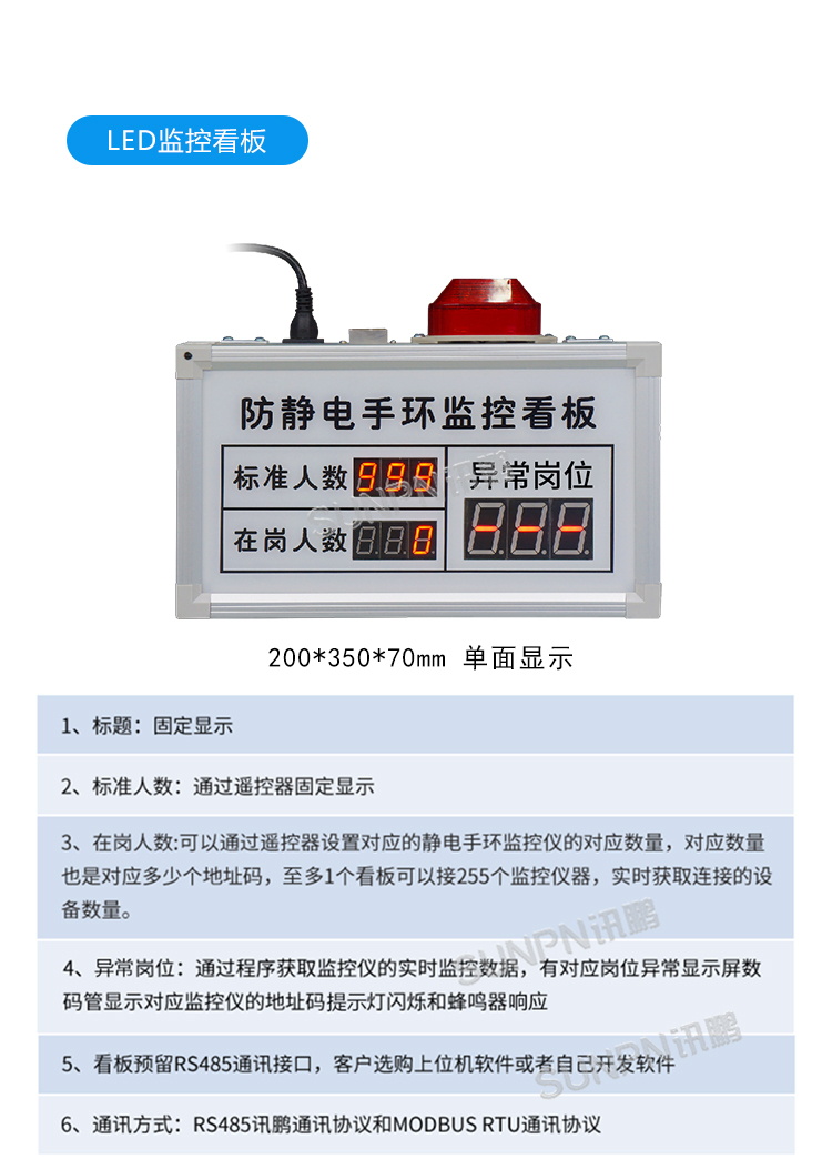 防靜電監控看板參數說明 防靜電監控看板參數說明