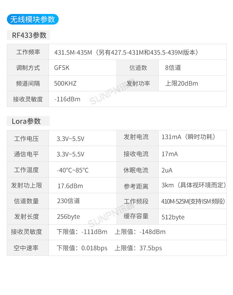 設(shè)備靜電監(jiān)控儀參數(shù)說明