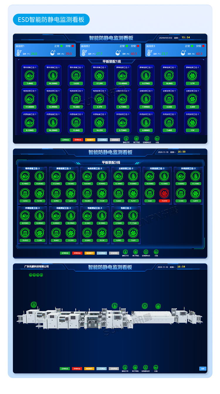 ESD防靜電系統監控看板