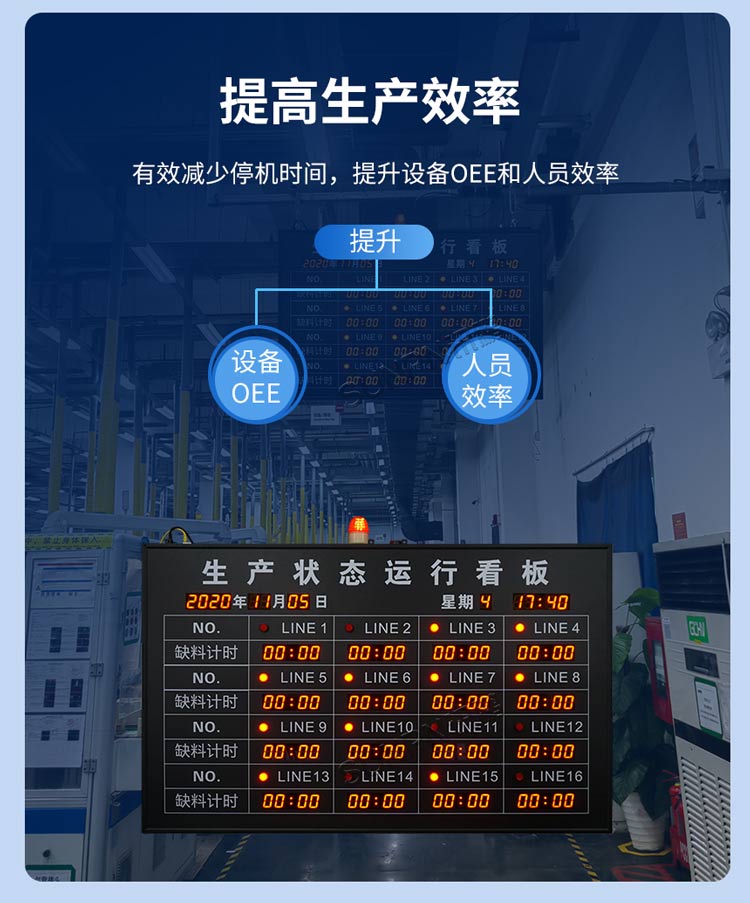 安燈看板功能介紹