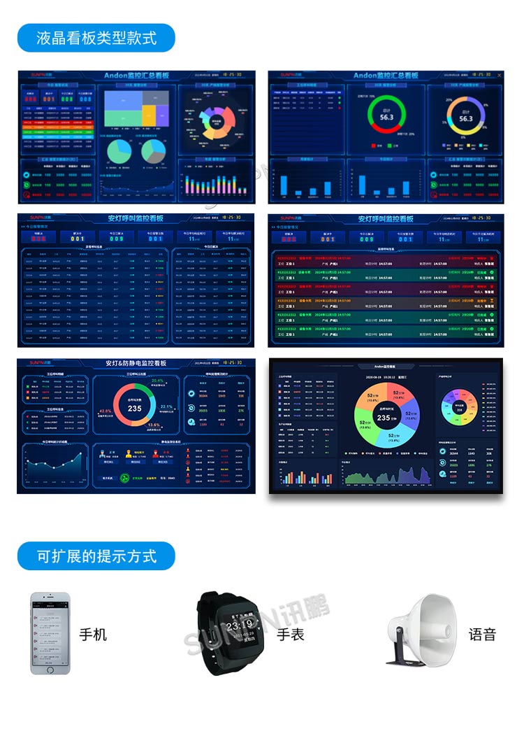 安燈系統-信息接收端硬件