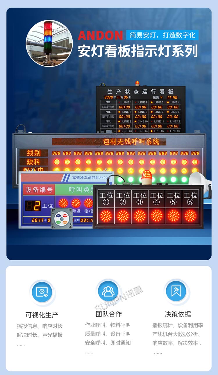 安燈看板指示燈系列 安燈看板指示燈系列