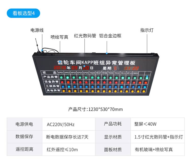 安燈看板參數 安燈看板參數