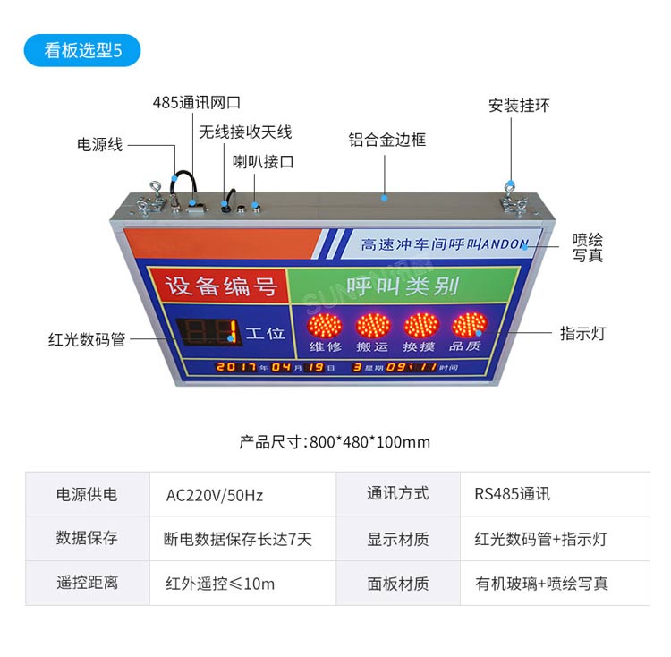 安燈看板參數 安燈看板參數