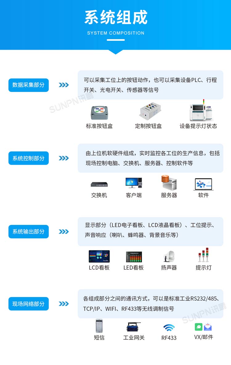 安燈系統組成 安燈系統組成