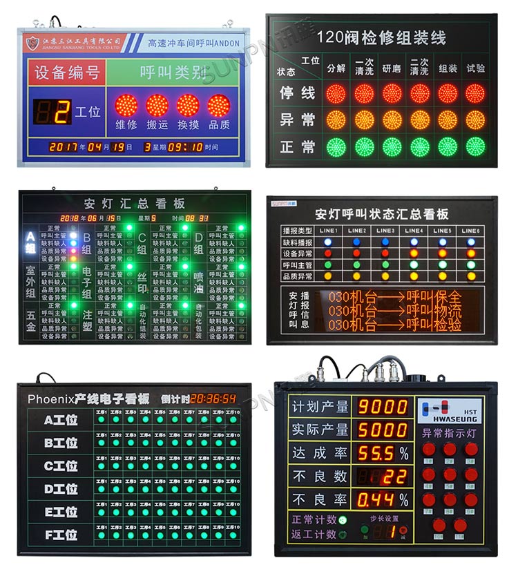 指示燈款安燈看板 指示燈款安燈看板