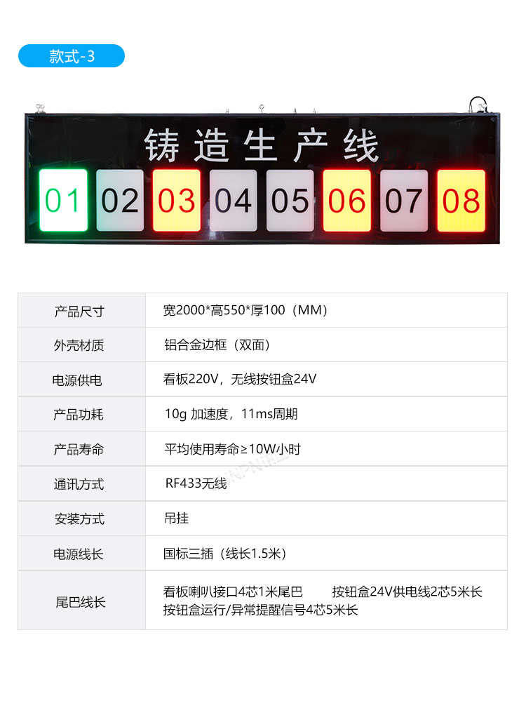 安燈看板參數說明
