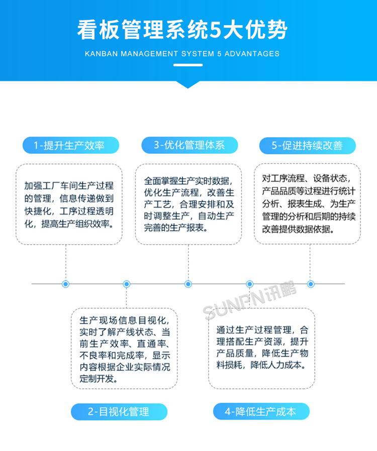 生產(chǎn)管理電子看板-5大優(yōu)勢(shì) 生產(chǎn)管理電子看板-5大優(yōu)勢(shì)