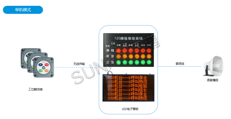 安燈系統-單機模式