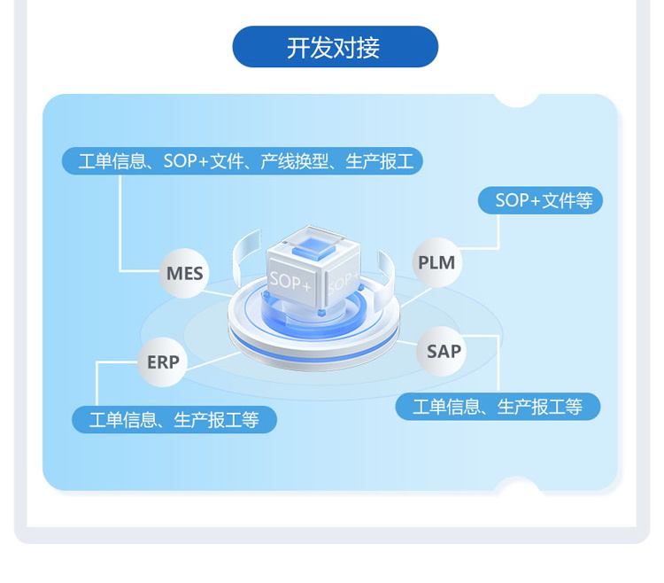 ESOP系統支持無縫對接MES/ERP系統