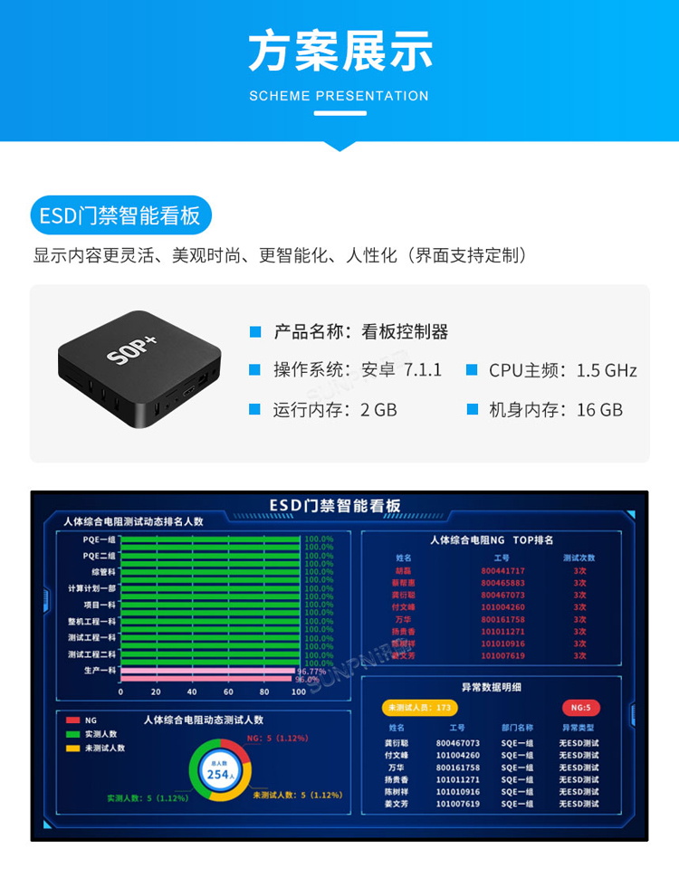防靜電監控系統方案展示