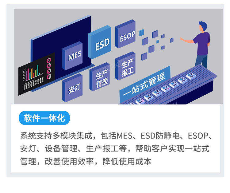 防靜電監控系統應用優勢