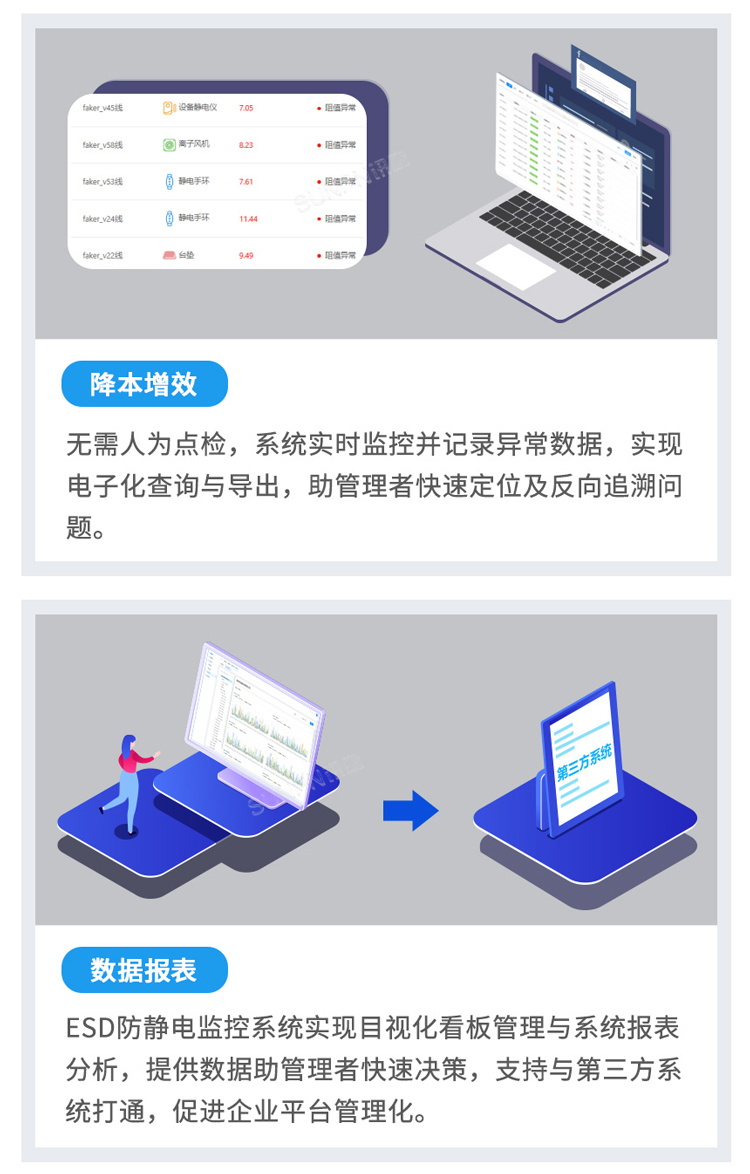 防靜電監控系統應用優勢