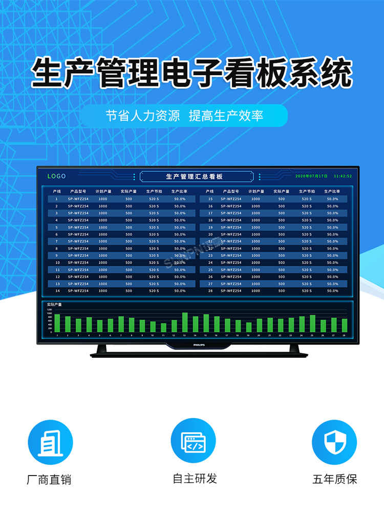 訊鵬生產(chǎn)管理電子看板系統(tǒng)