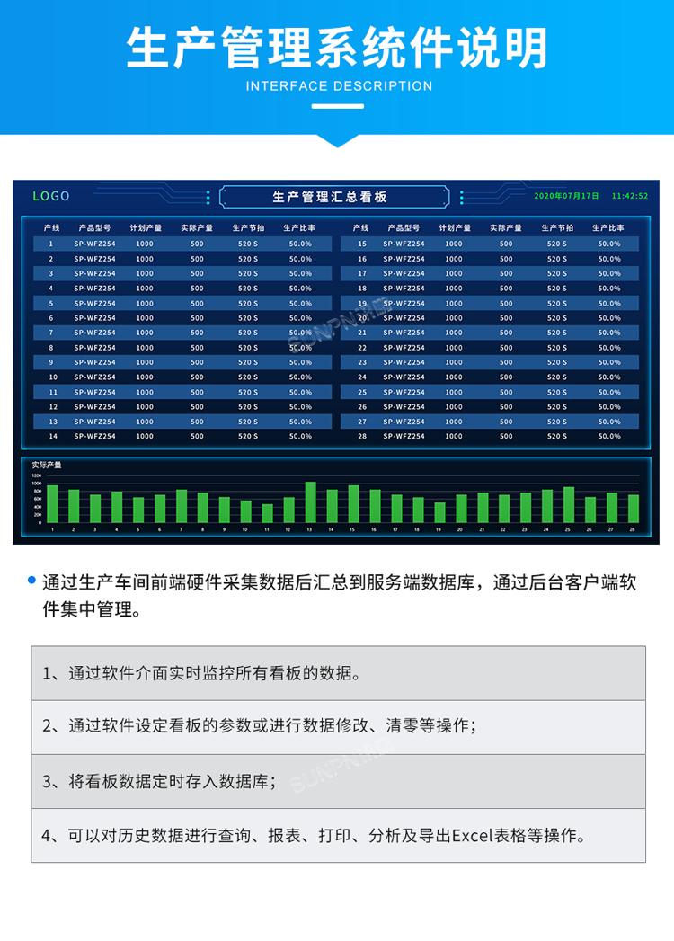 生產(chǎn)管理系統(tǒng)軟件說明