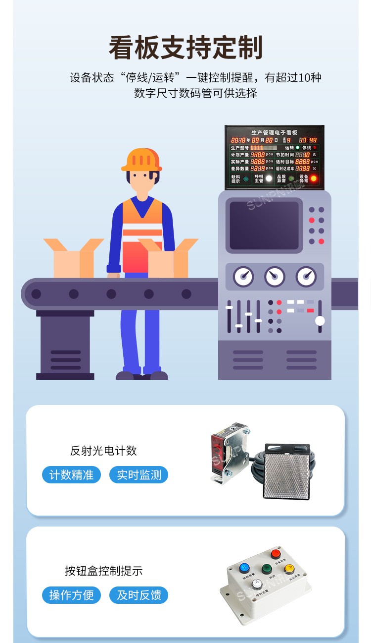 生產(chǎn)管理看板支持定制