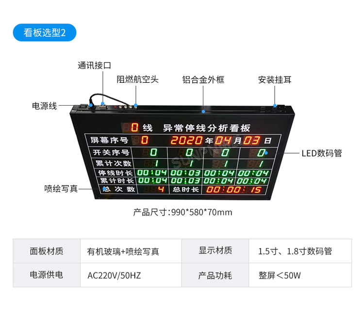 生產(chǎn)管理看板選型推薦