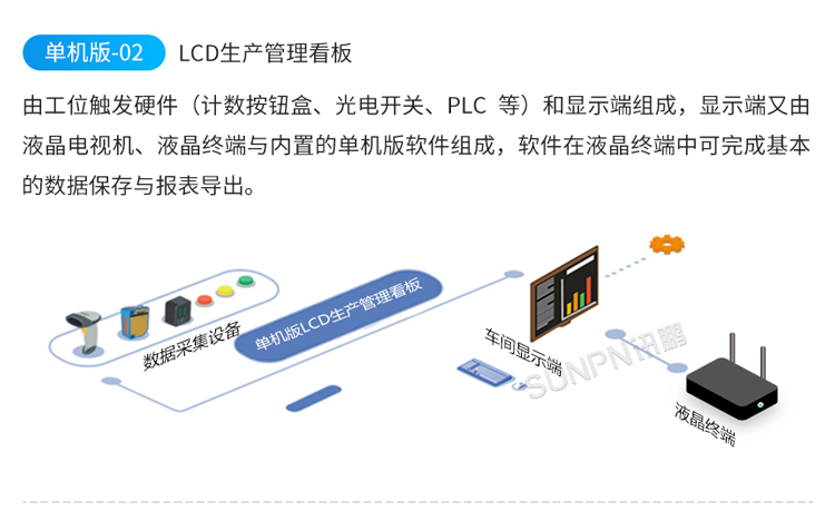 生產(chǎn)管理看板系統(tǒng)架構