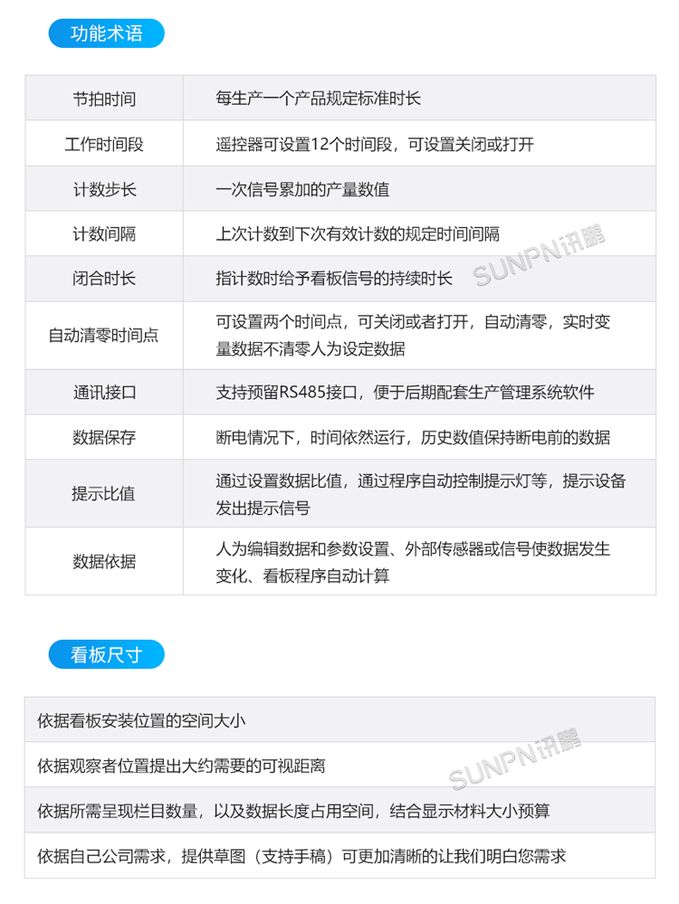 生產(chǎn)管理看板定制指導