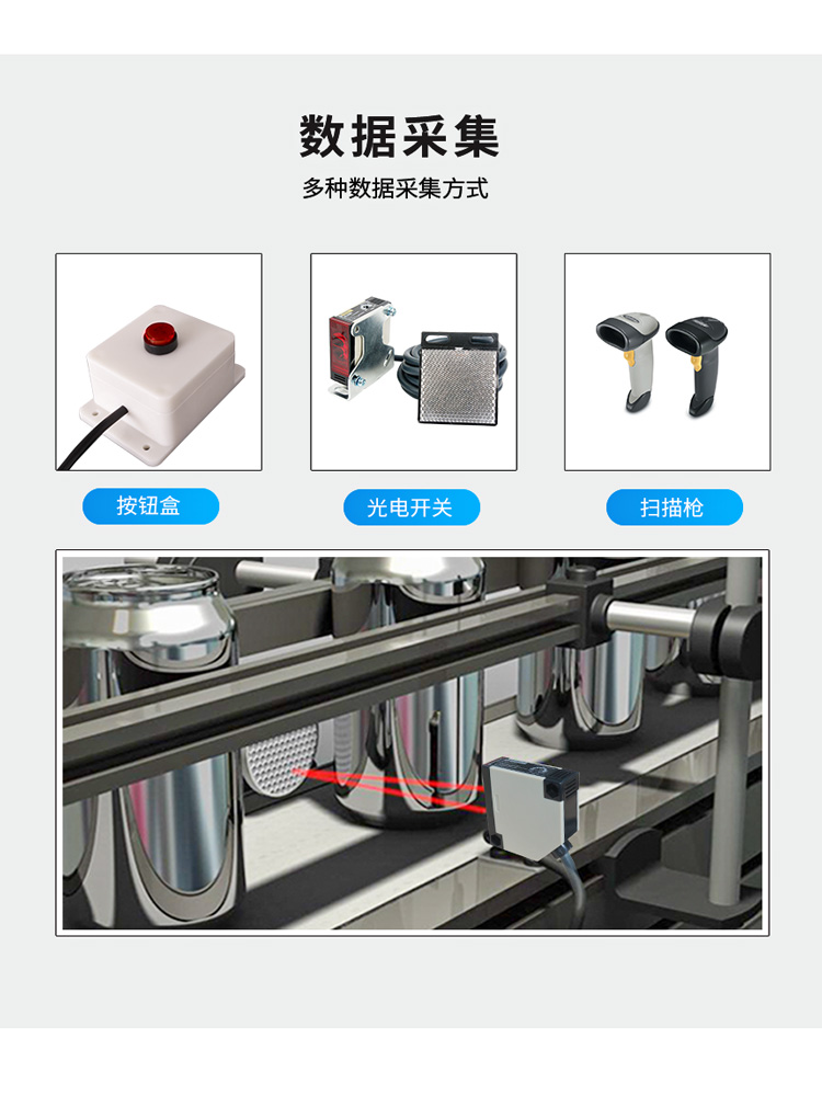 生產管理看板-數據采集說明 生產管理看板-數據采集說明