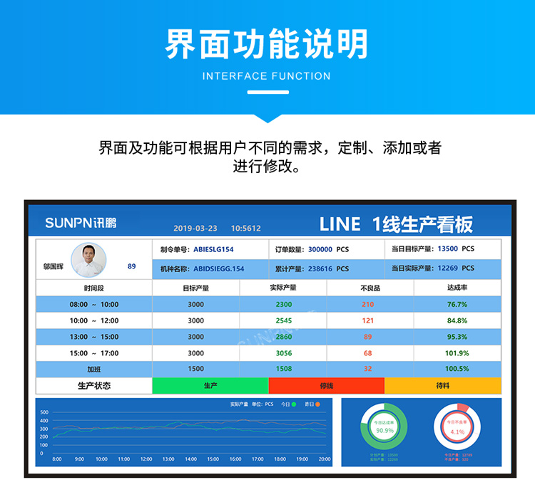 生產管理看板-功能說明 生產管理看板-功能說明