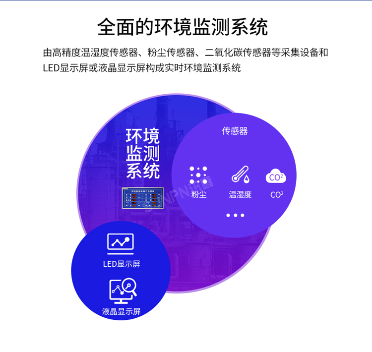 環境數據顯示屏-產品介紹 環境數據顯示屏-產品介紹