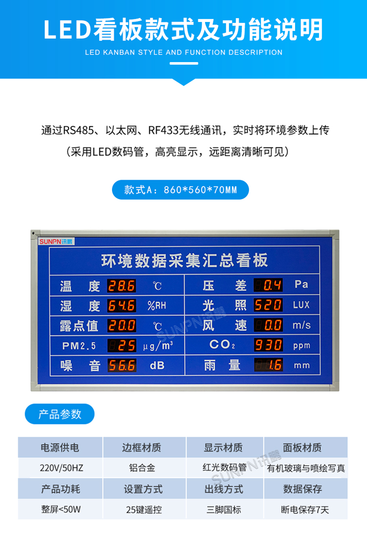 環境數據顯示屏-功能說明 環境數據顯示屏-功能說明