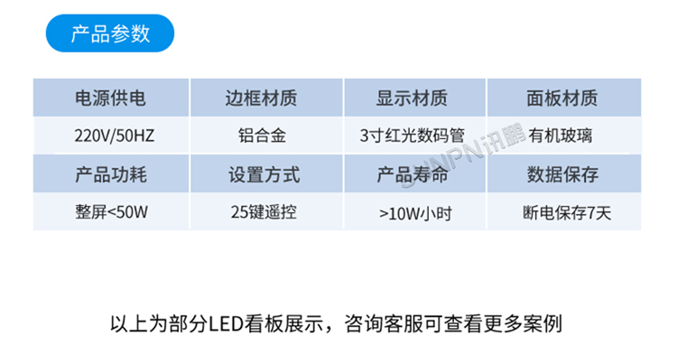 環境數據顯示屏-功能說明 環境數據顯示屏-功能說明