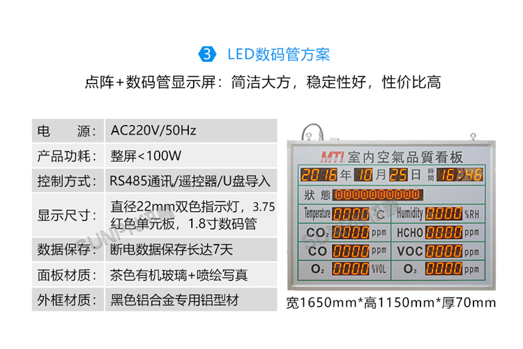環境數據顯示屏-匯總屏顯示方式 環境數據顯示屏-匯總屏顯示方式
