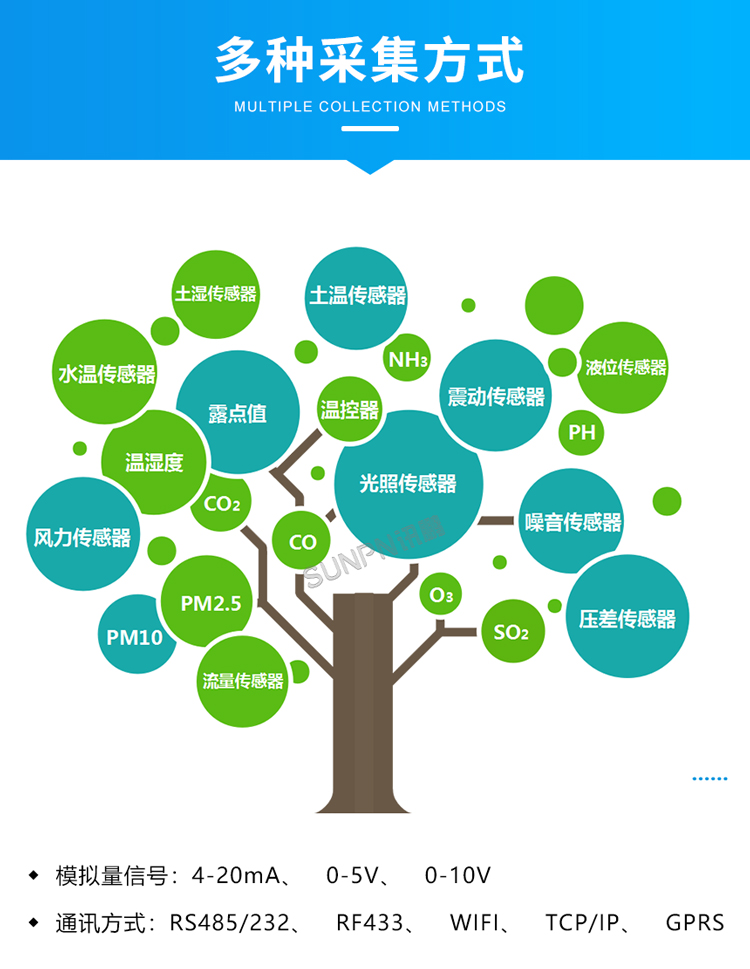 環境數據顯示屏-多種采集方式 環境數據顯示屏-多種采集方式