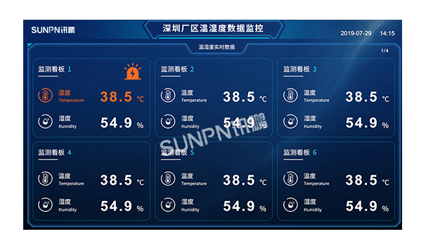 溫濕度顯示屏_環境數據監控管理系統軟件_訊鵬方案
