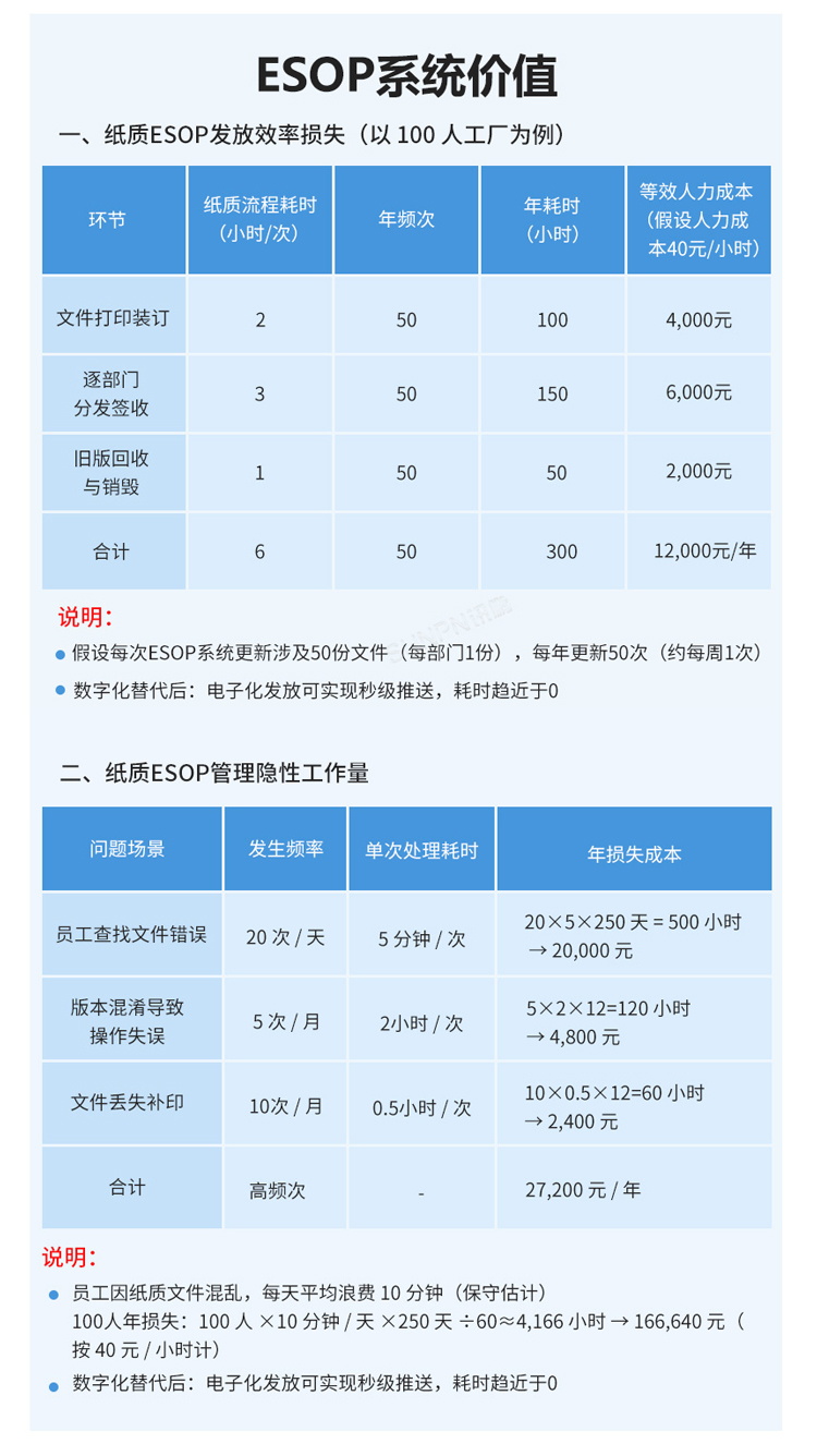 ESOP系統價值 ESOP系統價值