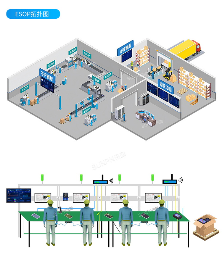 ESOP系統拓撲圖 ESOP系統拓撲圖