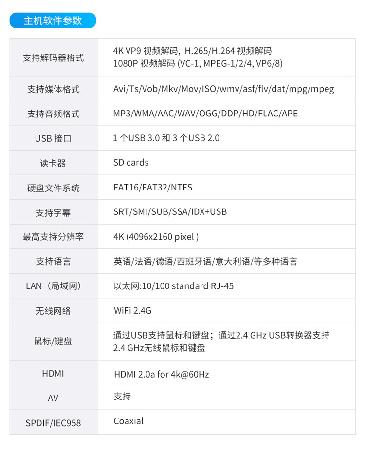 ESOP系統逐級參數 ESOP系統逐級參數
