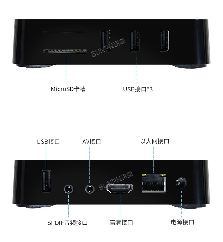 ESOP系統控制器接口說明 ESOP系統控制器接口說明